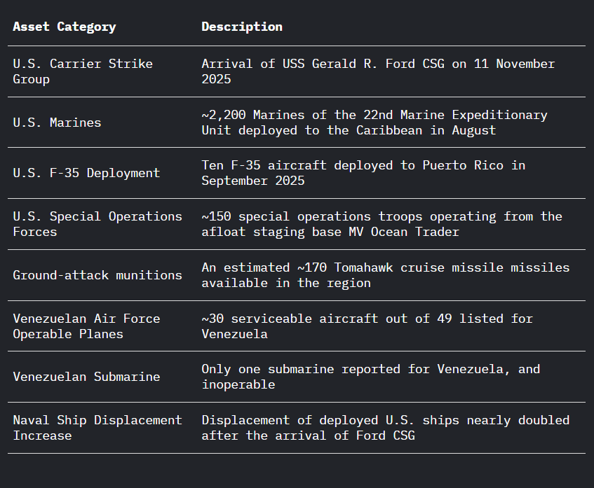 Intelligence Report on U.S. Strikes in Venezuela: Operation Southern Spear - Section image