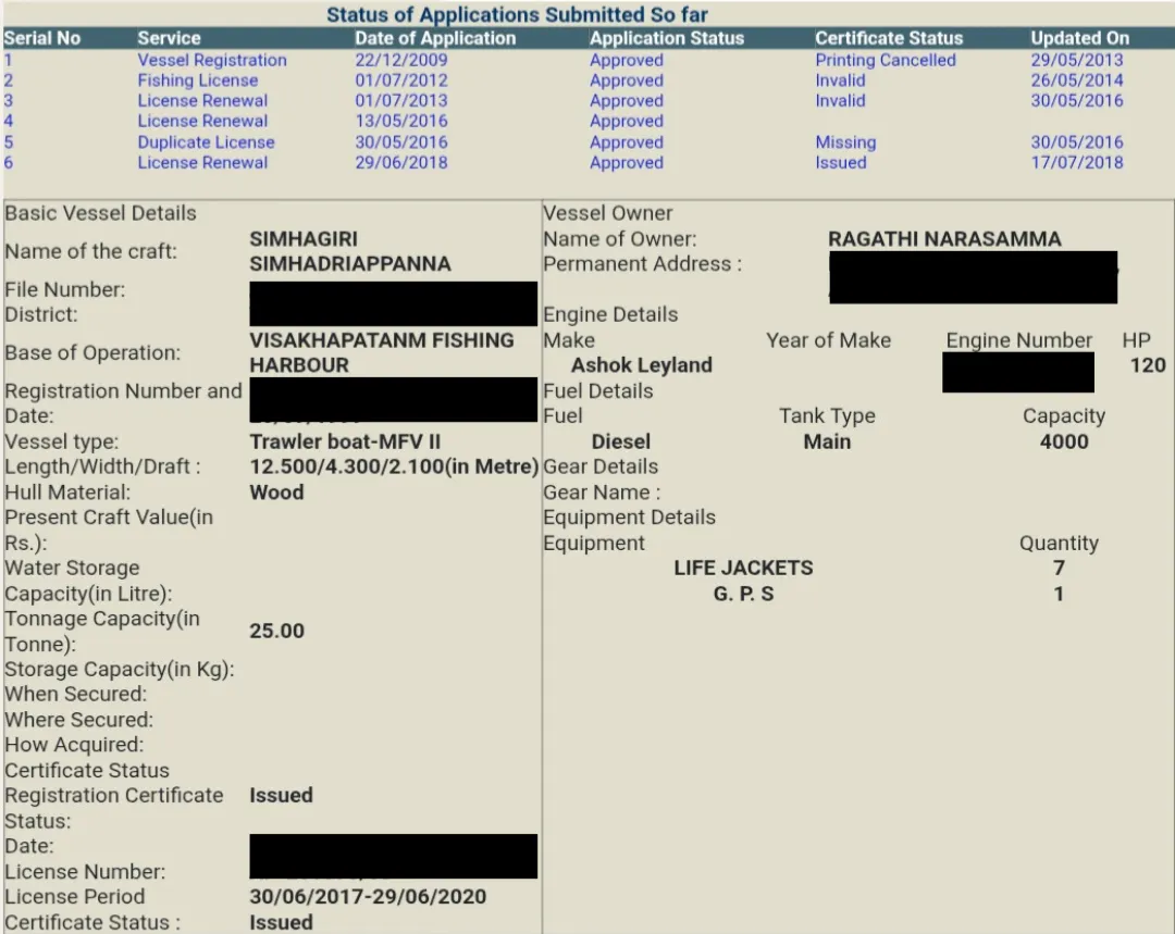 ReALCRaft Portal Exposes Sensitive Fishermen Data, Raising Major Privacy and Security Alarms - Section image